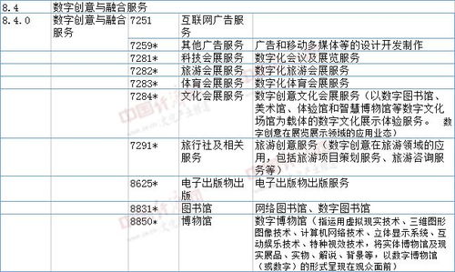 數(shù)字創(chuàng)意產(chǎn)業(yè)新篇章 重點產(chǎn)品與服務(wù)目錄全面升級