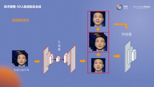 快速落地基于AIGC數(shù)字人的數(shù)字化內(nèi)容生產(chǎn)與制作服務(wù)
