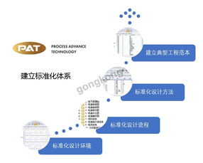 數(shù)字賦能，智造未來 俊杰機(jī)械電氣標(biāo)準(zhǔn)化應(yīng)用的數(shù)字化設(shè)計(jì)高速路實(shí)踐